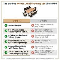 9-Piece Wicker Outdoor Dining Set with Acacia Wood Table and Stackable Cushioned Chairs Dining Set in Off-White — Comparison